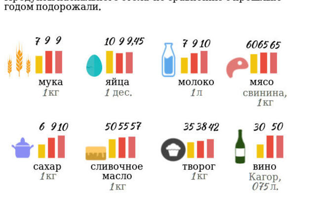 Пасха 2014: готовим кошельки