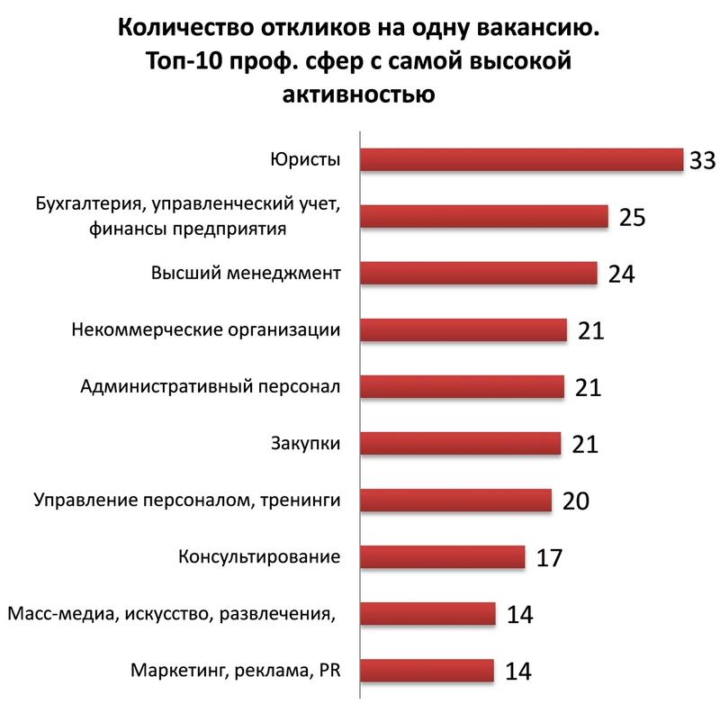 Украинцы ищут работу активнее / hh.ua