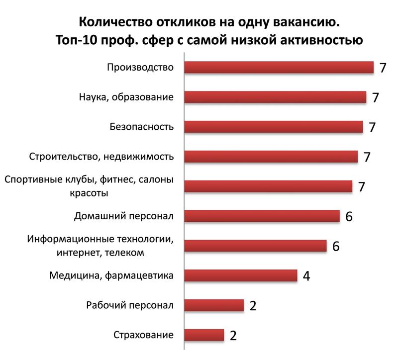 Украинцы ищут работу активнее / hh.ua