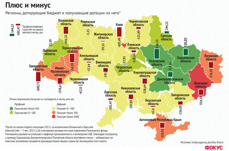 Донбасс не кормит Украину: доходы и расходы областей / focus.ua