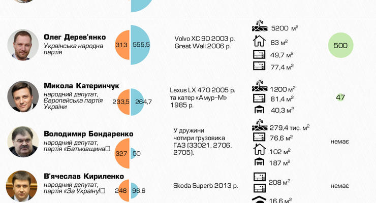 Выборы мэра Киева: только 7 кандидатов показали свои декларации