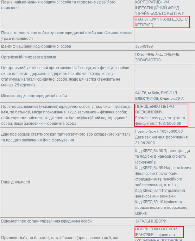 Чем владеет Порошенко: полный список / theinsider.ua