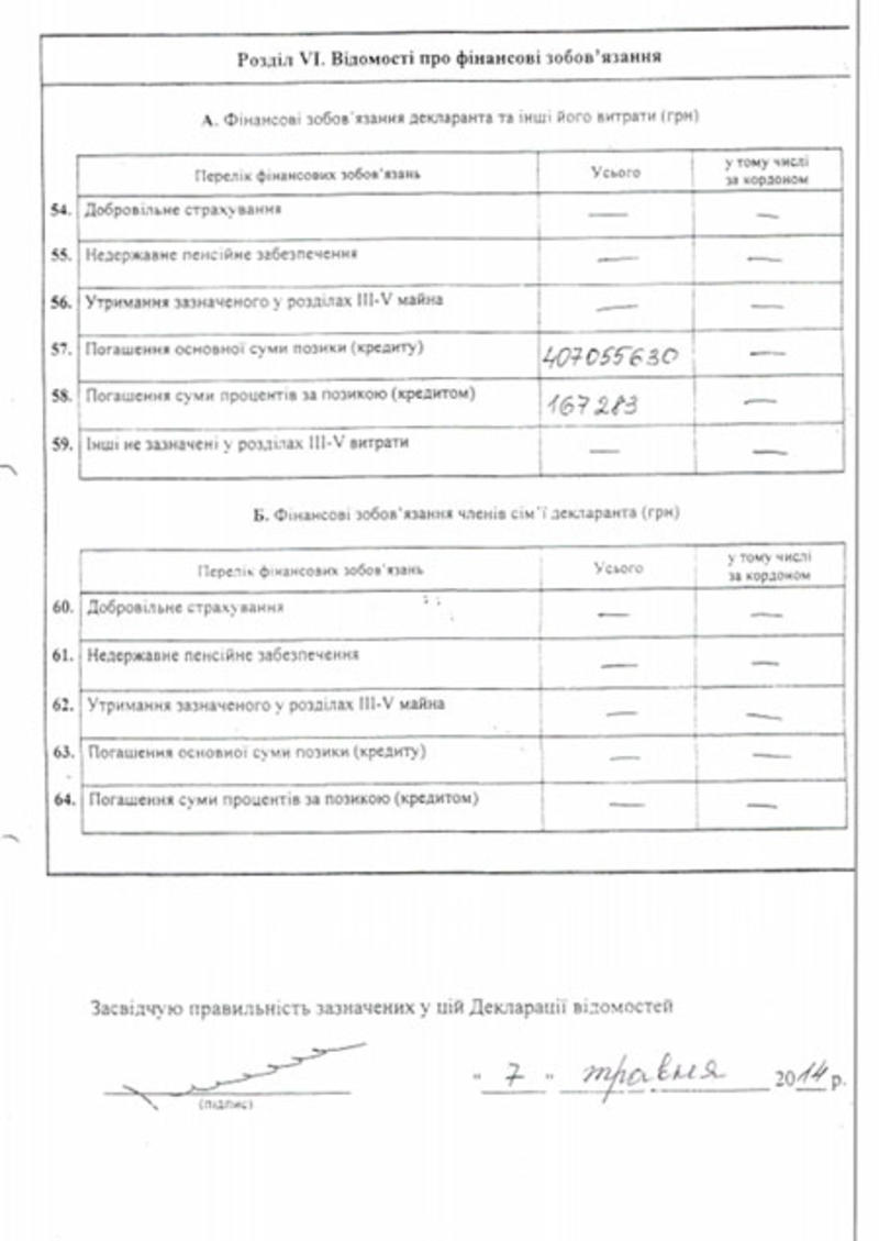 Губернатор-миллионер Палица получает материальную помощь - СМИ / pravda.com.ua
