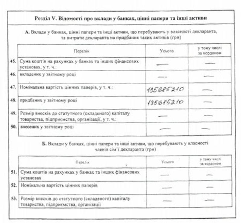 Губернатор-миллионер Палица получает материальную помощь - СМИ / pravda.com.ua