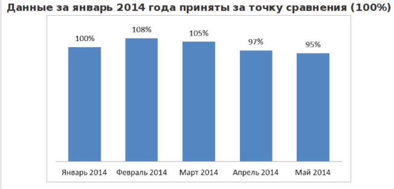 В Украине становится все меньше работы - исследование / rabota.ua