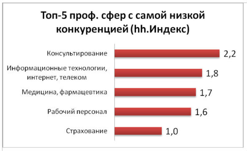 На Донбассе обвалился рынок труда - исследование / hh.ua