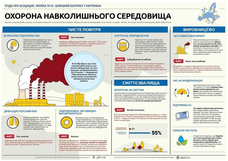 Что даст Украине ассоциация с Евросоюзом (инфографика)