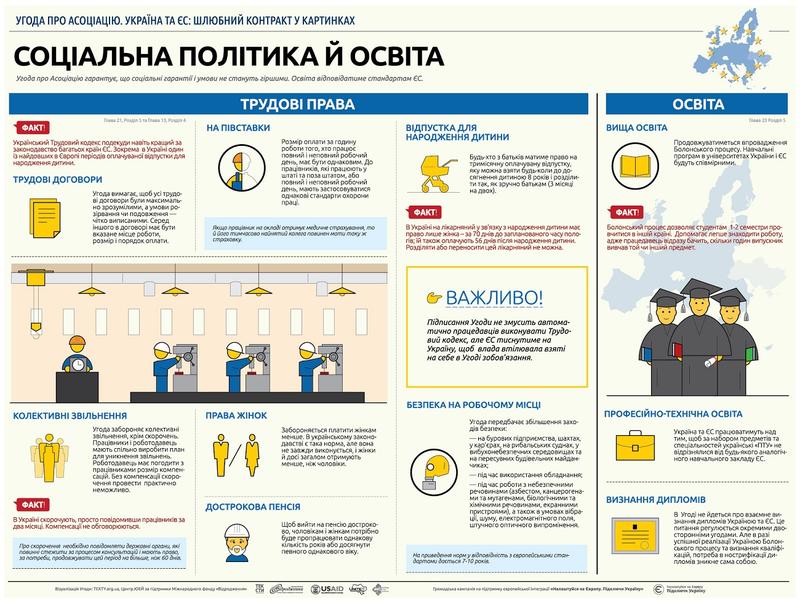 Что даст Украине ассоциация с Евросоюзом (инфографика) / pravda.com.ua