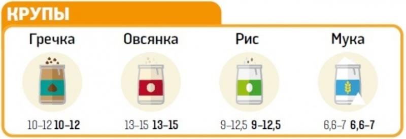 В Украине подешевеют продукты (инфографика) / vesti.ua