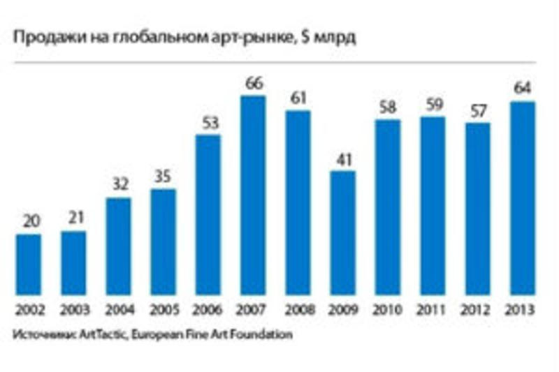 Украина популярна: картины украинских художников набирают вес на арт-рынке / Forbes.ua
