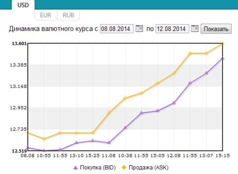 НБУ обещает стабилизировать курс гривны в ближайшее время / mezhbank.org.ua