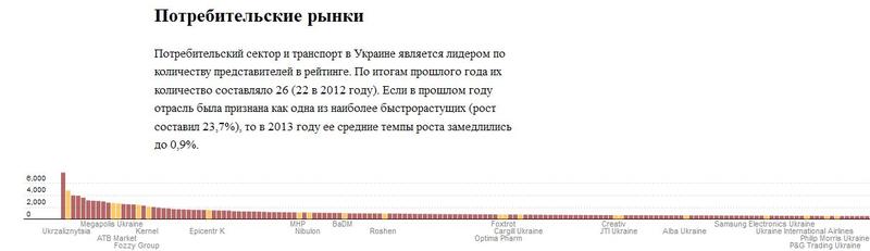 Три украинские компании - в десятке лучших в Восточной Европе (инфографика) / hubs.ua
