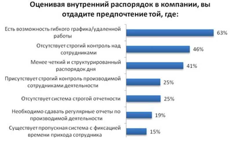 Кроме денег: какие предложения работодателей привлекают украинцев / rabota.ua