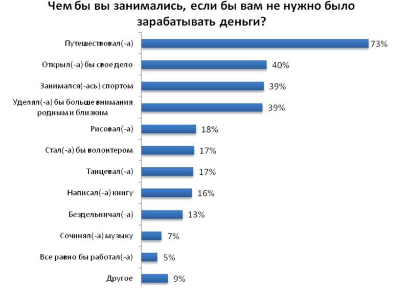 Все равно ее не брошу: более 30% украинцев ни за что не расстанутся с работой / rabota.ua