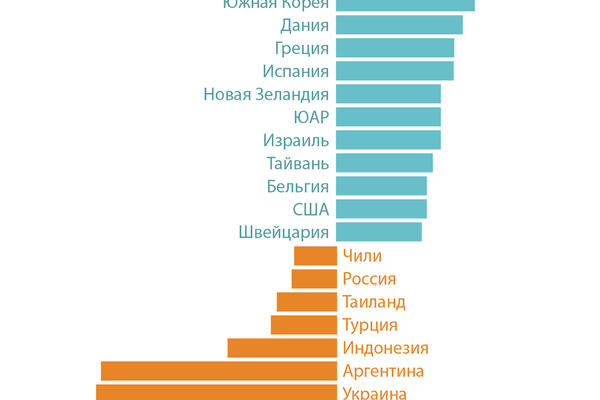 В какой стране богатеют быстрее всего (инфографика)