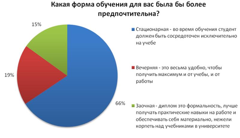 Более половины украинцев считают диплом формальностью и способом самоутвердиться / rabota.ua