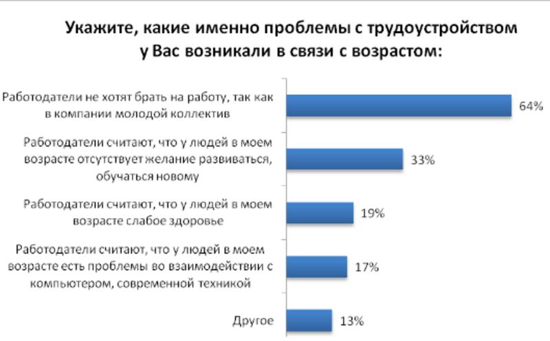 В этом году работу найти труднее, чем в прошлом - опрос / rabota.ua