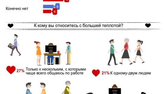 Украинцы стали больше любить своих коллег