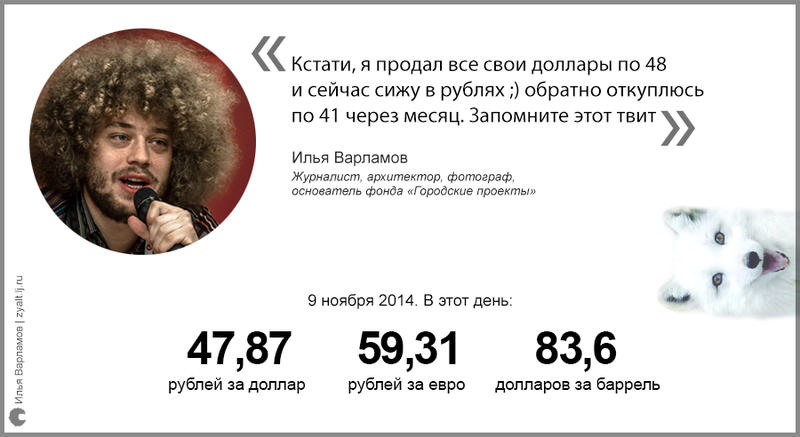 Падение рубля: самые неудачные прогнозы в России / zyalt.livejournal.com