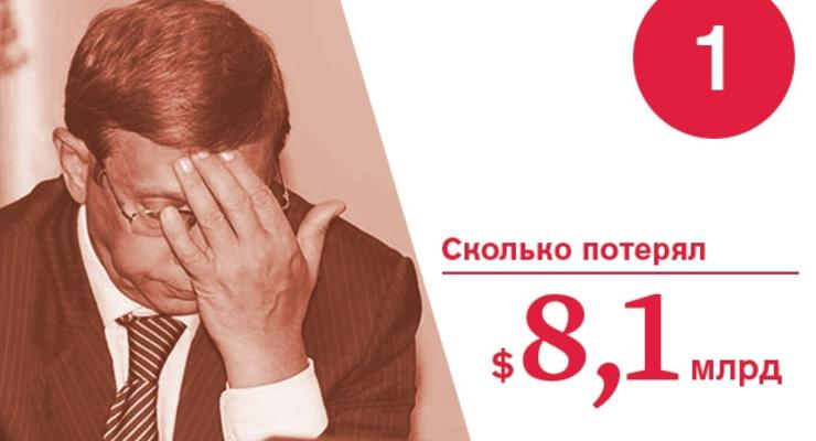 Forbes подсчитал потери богатейших россиян за этот год