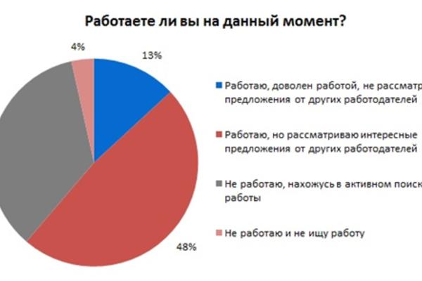 Новый год 2015: большинство украинцев верят в рост зарплат