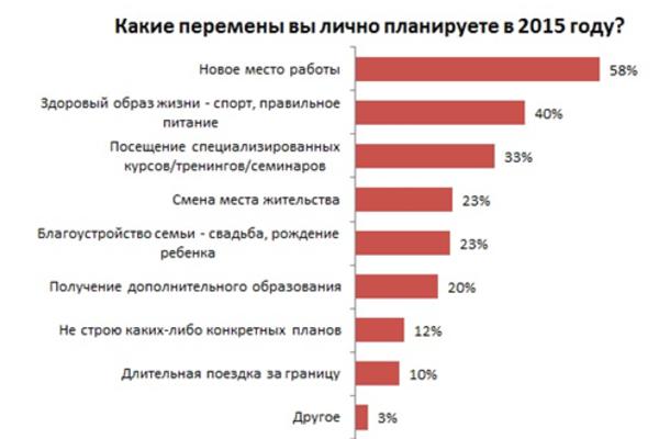 Новый год 2015: большинство украинцев верят в рост зарплат