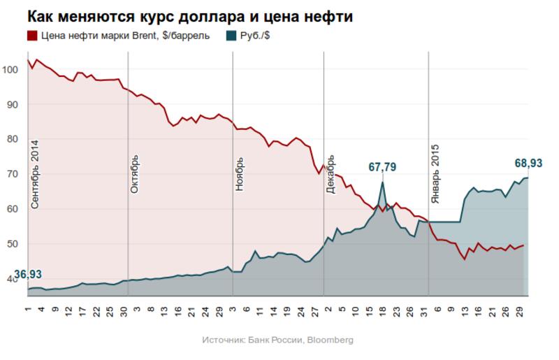 Нефть резко подешевела из-за забастовки в США / rbc.ru