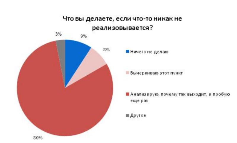 Большинство украинцев строят планы максимум на полгода вперед