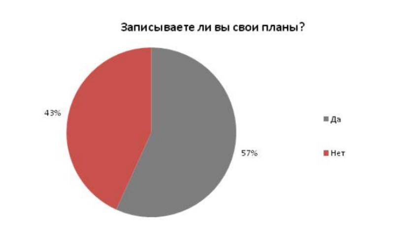 Большинство украинцев строят планы максимум на полгода вперед / rabota.ua