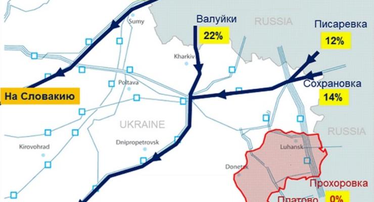 Поставки газа в Европу через пункты на территории боевиков недопустимы - Нафтогаз