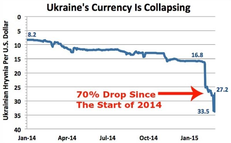 Реальная инфляция в Украине достигла 272% - Washington Post / washingtonpost.com