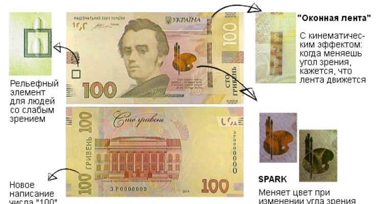 Как защищена новая банкнота в 100 гривен