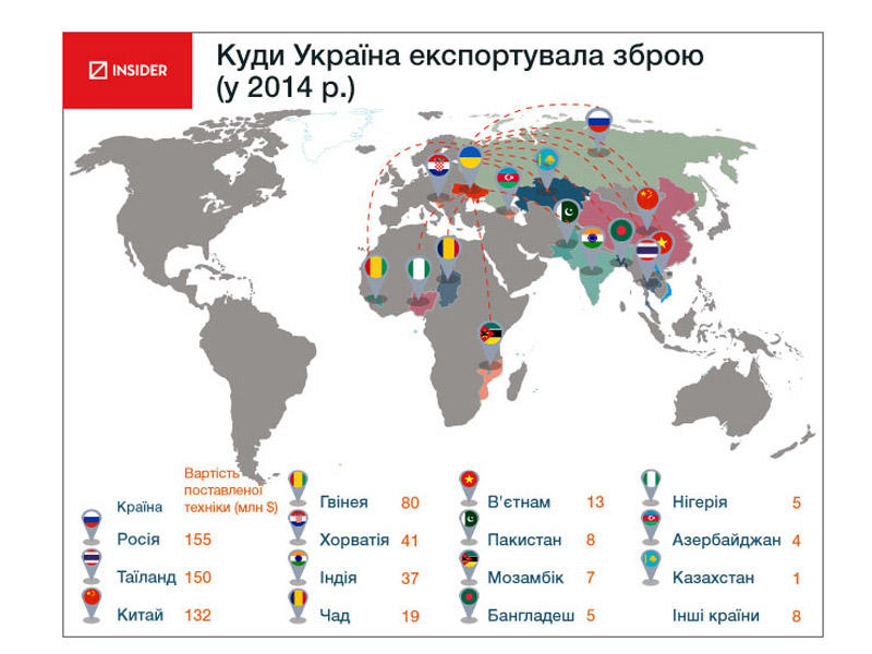 Кому и сколько Украина продала оружия (инфографика) / theinsider.ua