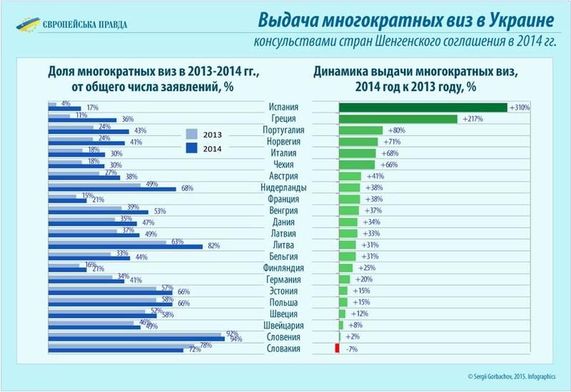 Страны Шенгена стали чаще отказывать украинцам в визах / eurointegration.com.ua