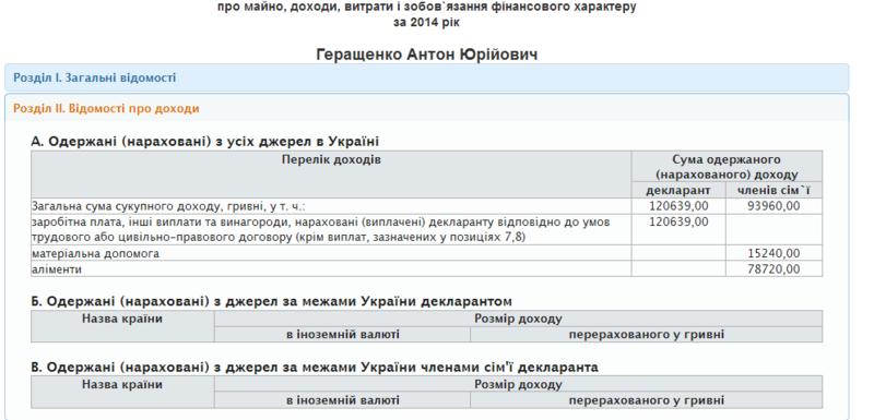 Геращенко за год увеличил доходы в 12 раз
