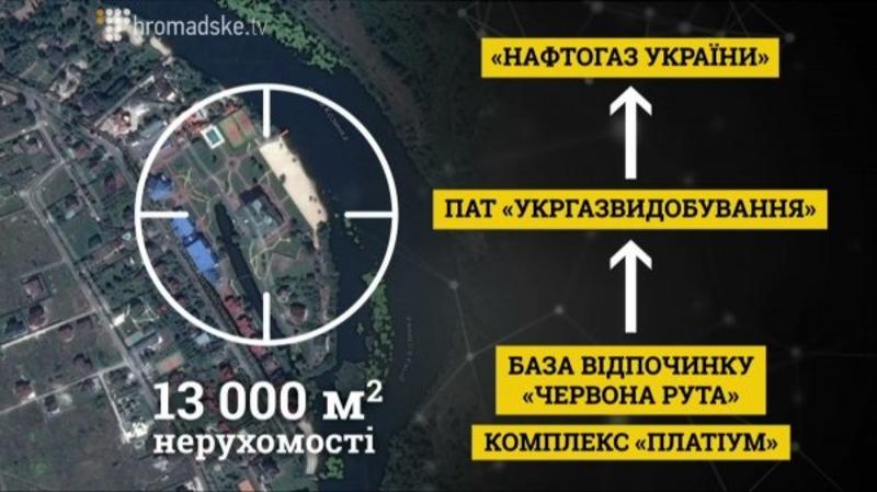 Золотые гектары: журналисты нашли село депутатов и олиграхов под Киевом / Скриншот