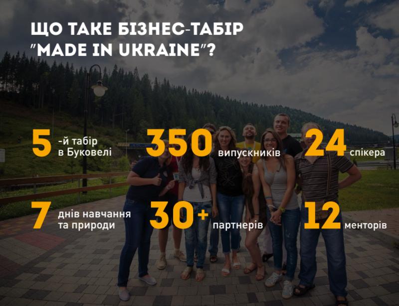 Бізнес-табір MADE IN UKRAINE дарує 100 000 гривень для підприємців на реалізацію ідеї