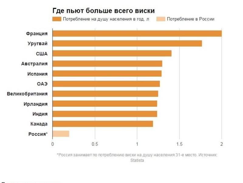 В России решили выпускать свой самогон и виски (инфографика)