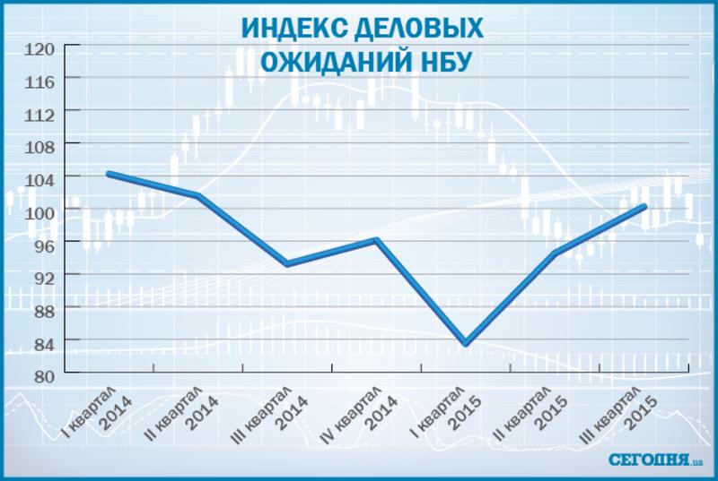 Накануне выборов: инфляция, рост тарифов и разрушенные предприятия Донбасса / bank.gov.ua
