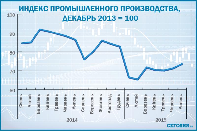 Накануне выборов: инфляция, рост тарифов и разрушенные предприятия Донбасса / bank.gov.ua