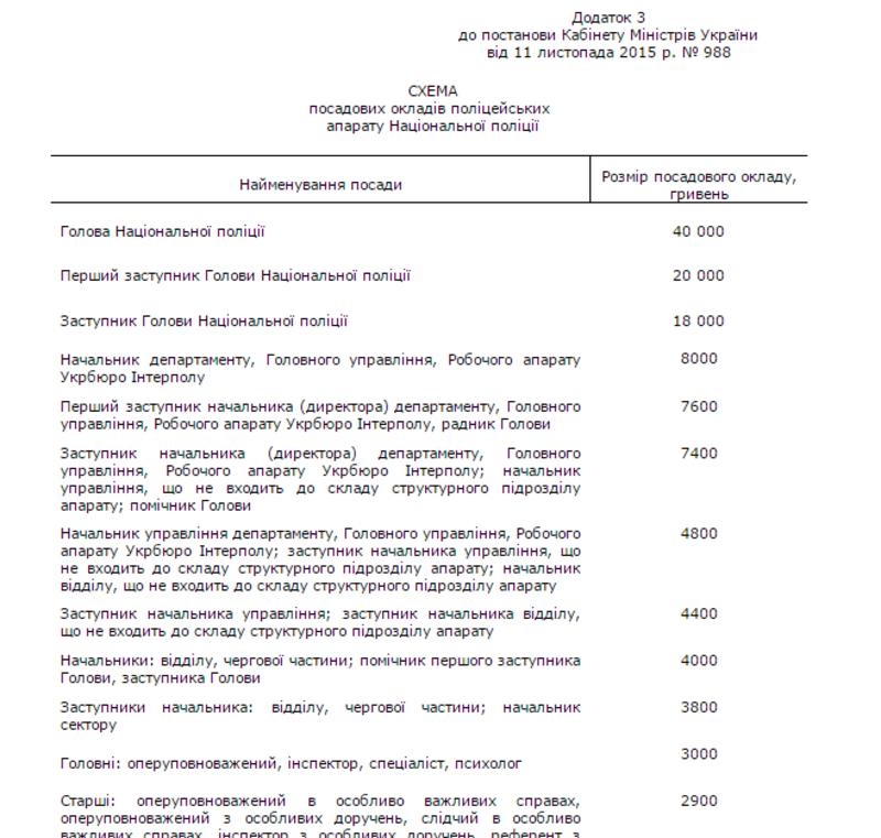 Нацполиция удивила низкими окладами (документ) / kmu.gov.ua
