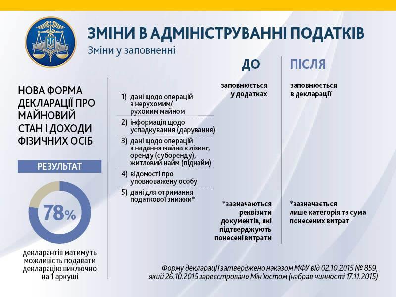 С 1 января украинцы будут по-новому декларировать доходы / epravda.com.ua