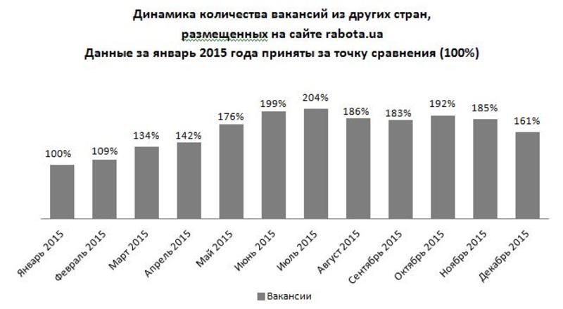 Украинцы в Европе: в этом году работы за рубежом будет достаточно (инфографика) / rabota.ua