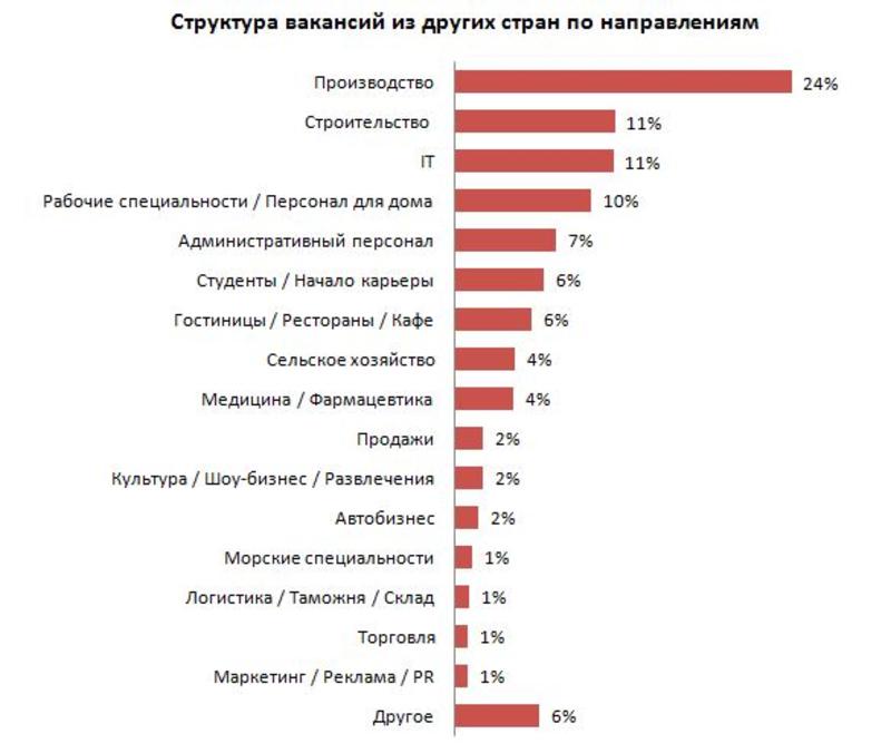 Украинцы в Европе: в этом году работы за рубежом будет достаточно (инфографика) / rabota.ua