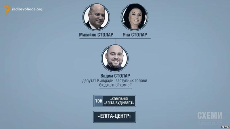 Cуд признал законной скандальную стройку в Киеве, которую связывают с Кличко / radiosvoboda.org