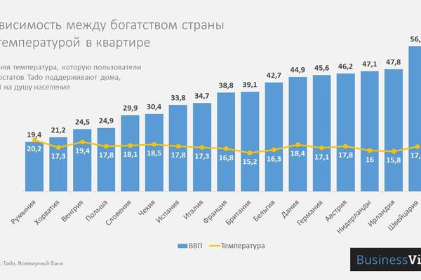 Как экономят на отоплении в европейских странах - инфографика