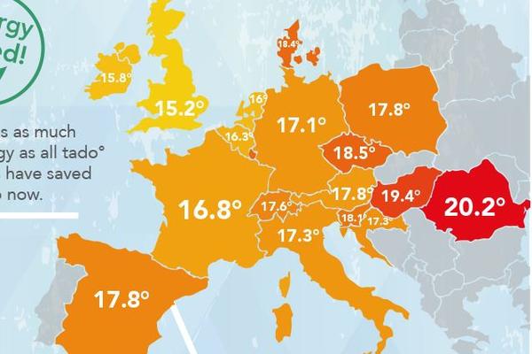 Как экономят на отоплении в европейских странах - инфографика