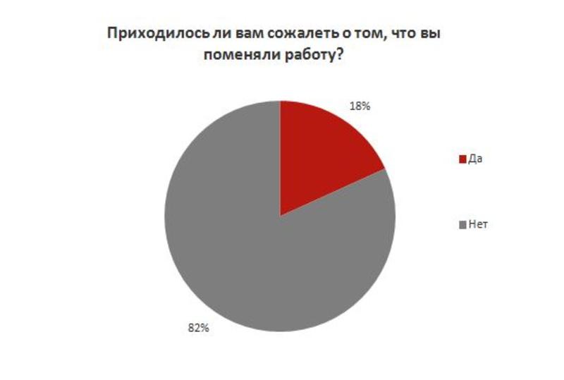 Уйти нельзя остаться: названы главные причины увольнения сотрудников / rabota.ua