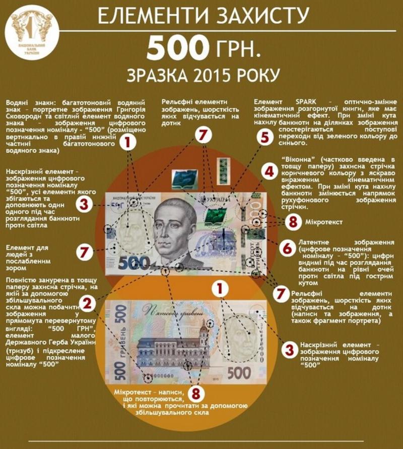 НБУ вводит в обращение новую 500-гривневую купюру / bank.gov.ua