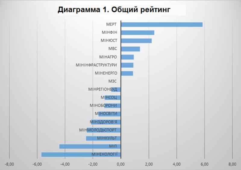 Итоги в деталях: как работал Яценюк последние 100 дней / VoxUkraine